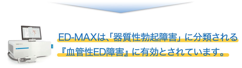 ED-MAXは、「器質性勃起障害」分類される『血管性ED障害』に有効とされています。